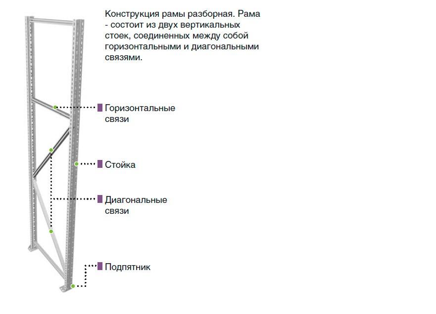 Рама MS Pro 200x80